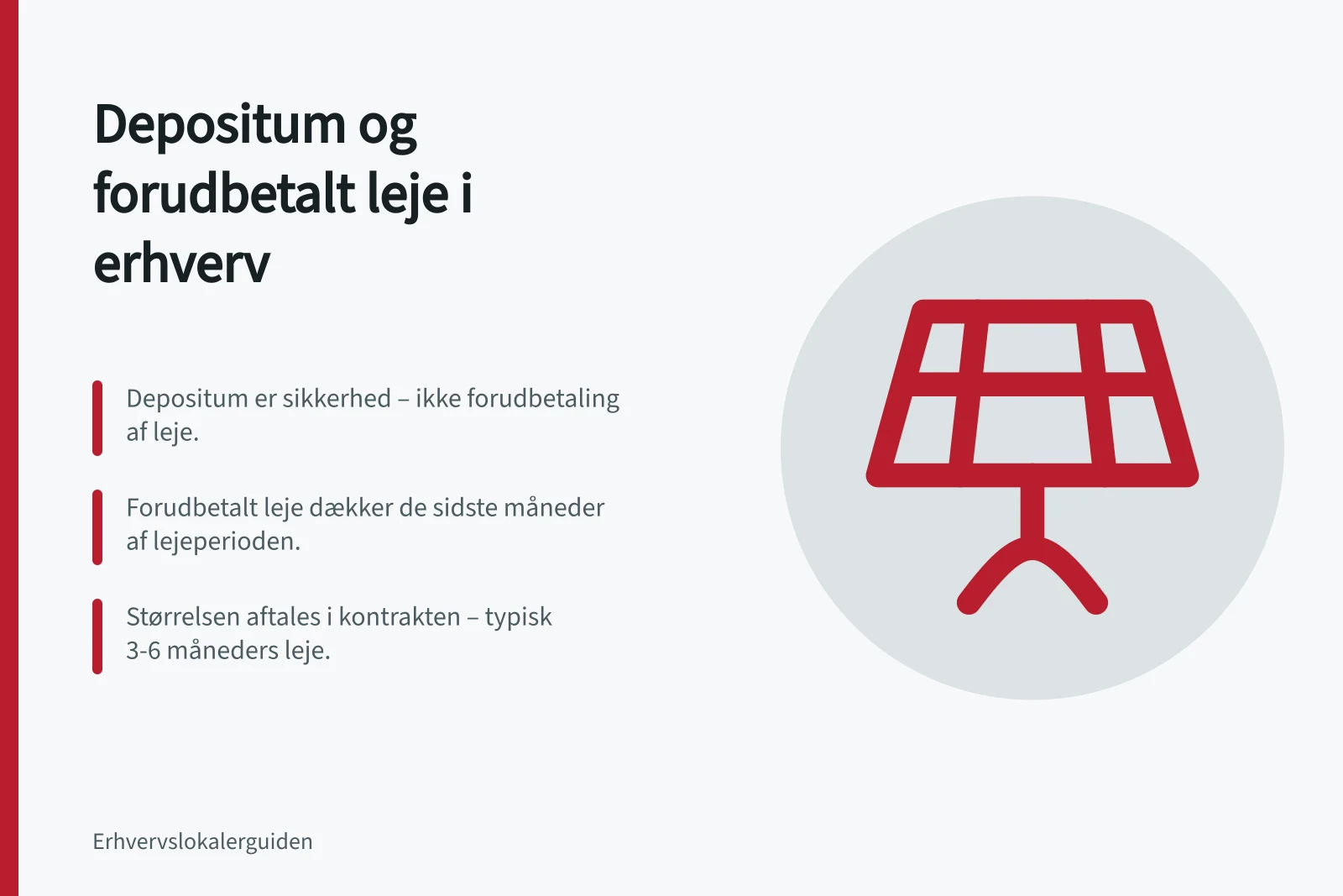 Depositum og forudbetalt leje i erhverv: Depositum er sikkerhed – ikke forudbetaling af leje.; Forudbetalt leje dækker de sidste måneder af lejeperioden.; Størrelsen aftales i kontrakten – typisk 3-6 måneders leje.