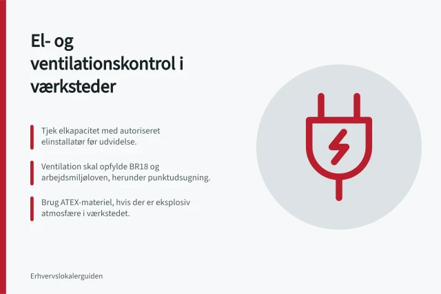 El- og ventilationskontrol i værksteder: Tjek elkapacitet med autoriseret elinstallatør før udvidelse.; Ventilation skal opfylde BR18 og arbejdsmiljøloven, herunder punktudsugning.; Brug ATEX-materiel, hvis der er eksplosiv atmosfære i værkstedet. Elkapacitet og ventilation i værkstedslokaler: hvad skal tjekkes?