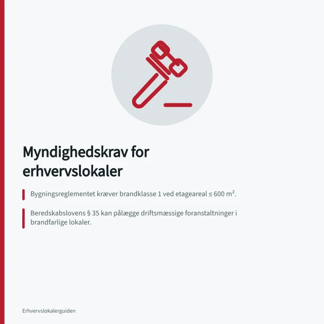 Myndighedskrav for erhvervslokaler: Bygningsreglementet kræver brandklasse 1 ved etageareal ≤ 600 m².; Beredskabslovens § 35 kan pålægge driftsmæssige foranstaltninger i brandfarlige lokaler.; Lokalplaner kan forhindre servering, selv hvis bygningen er lovlig efter BR18. Hvilke myndighedskrav gælder ved indretning af erhvervslokaler?