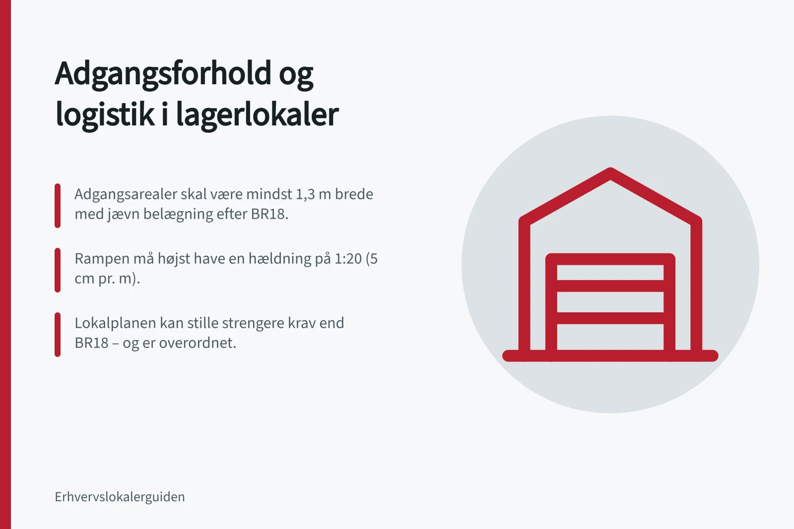 Adgangsforhold og logistik i lagerlokaler: Adgangsarealer skal være mindst 1,3 m brede med jævn belægning efter BR18.; Rampen må højst have en hældning på 1:20 (5 cm pr. m).; Lokalplanen kan stille strengere krav end BR18 – og er overordnet.