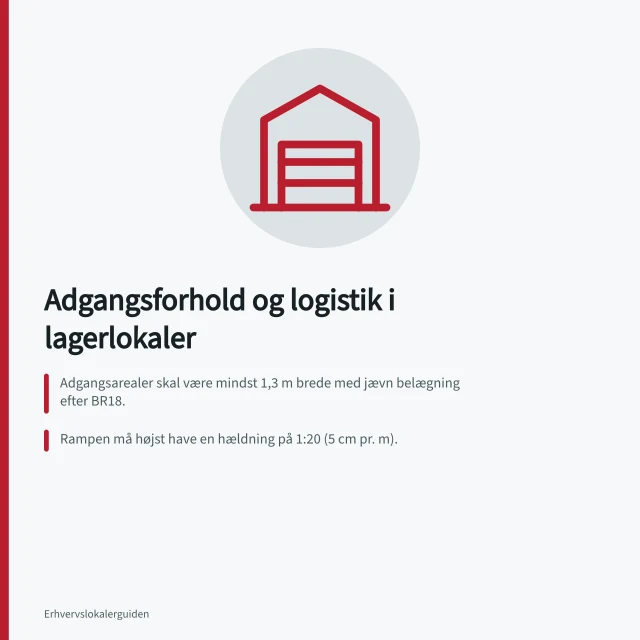 Adgangsforhold og logistik i lagerlokaler: Adgangsarealer skal være mindst 1,3 m brede med jævn belægning efter BR18.; Rampen må højst have en hældning på 1:20 (5 cm pr. m).; Lokalplanen kan stille strengere krav end BR18 – og er overordnet. Sådan vurderes adgangsforhold og logistik til lagerlokaler